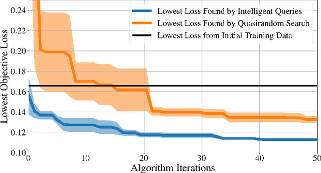 Figure 2 for Surrogate Neural Networks for Efficient Simulation-based Trajectory Planning Optimization