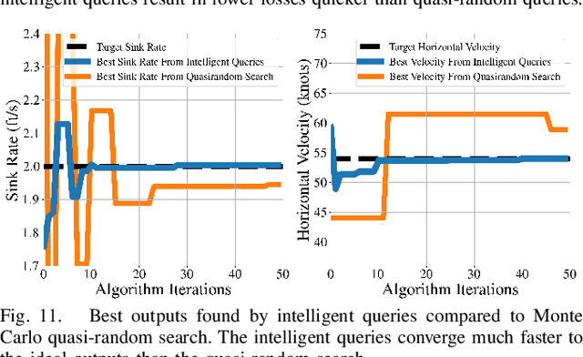 Figure 3 for Surrogate Neural Networks for Efficient Simulation-based Trajectory Planning Optimization