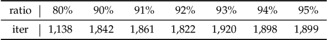Figure 2 for Accelerating Globally Optimal Consensus Maximization in Geometric Vision
