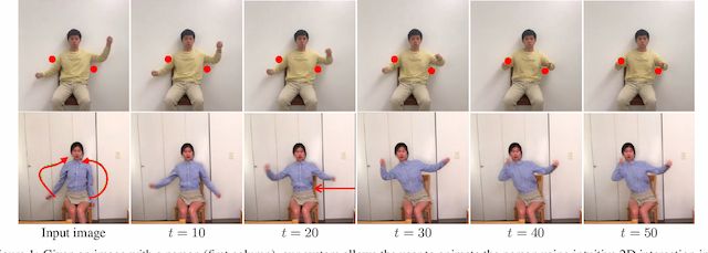 Figure 1 for Physically Plausible Animation of Human Upper Body from a Single Image