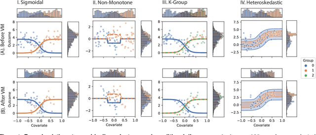 Figure 2 for Learning sources of variability from high-dimensional observational studies