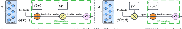 Figure 1 for Massively Scaling Heteroscedastic Classifiers