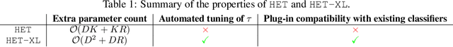 Figure 2 for Massively Scaling Heteroscedastic Classifiers