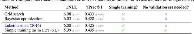 Figure 3 for Massively Scaling Heteroscedastic Classifiers