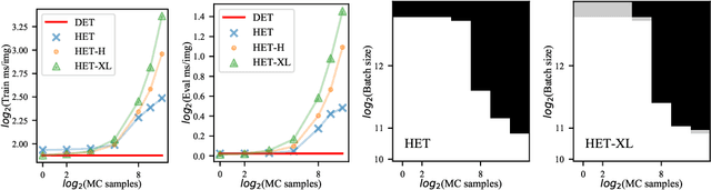 Figure 4 for Massively Scaling Heteroscedastic Classifiers