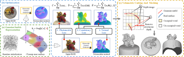 Figure 2 for High-quality Surface Reconstruction using Gaussian Surfels
