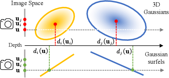 Figure 4 for High-quality Surface Reconstruction using Gaussian Surfels