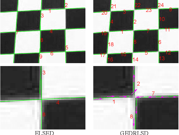 Figure 1 for Level-line Guided Edge Drawing for Robust Line Segment Detection