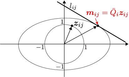 Figure 4 for Collision Avoidance for Ellipsoidal Rigid Bodies with Control Barrier Functions Designed from Rotating Supporting Hyperplanes