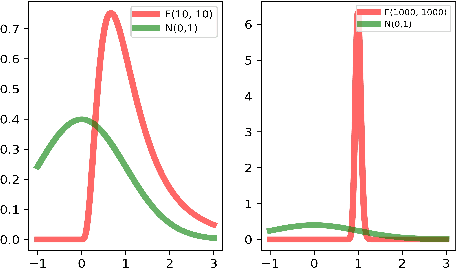 Figure 3 for Adaptive Uncertainty Estimation via High-Dimensional Testing on Latent Representations