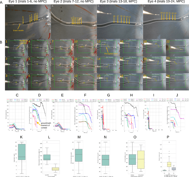 Figure 2 for Deep Learning Guided Autonomous Surgery: Guiding Small Needles into Sub-Millimeter Scale Blood Vessels