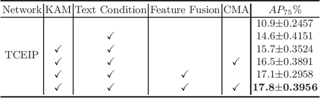 Figure 2 for TCEIP: Text Condition Embedded Regression Network for Dental Implant Position Prediction