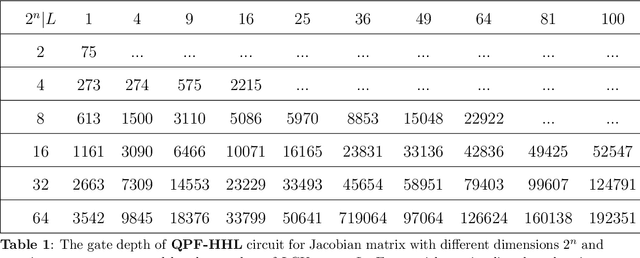 Figure 2 for Quantum Power Flows: From Theory to Practice