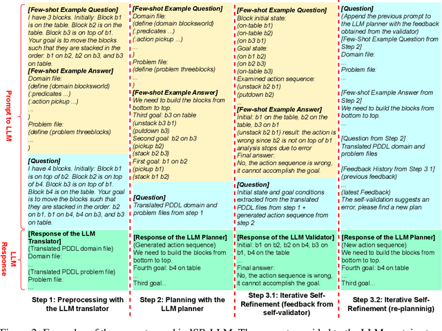 Figure 3 for ISR-LLM: Iterative Self-Refined Large Language Model for Long-Horizon Sequential Task Planning