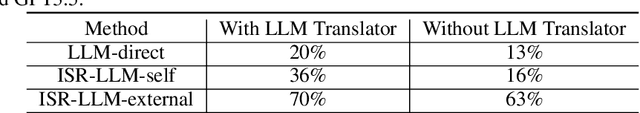 Figure 4 for ISR-LLM: Iterative Self-Refined Large Language Model for Long-Horizon Sequential Task Planning