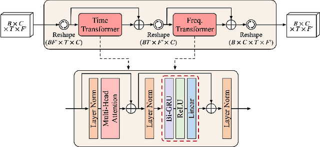 Figure 3 for Explicit Estimation of Magnitude and Phase Spectra in Parallel for High-Quality Speech Enhancement