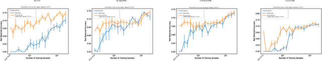 Figure 3 for Amplifying Pathological Detection in EEG Signaling Pathways through Cross-Dataset Transfer Learning