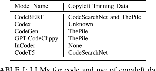 Figure 1 for The (ab)use of Open Source Code to Train Large Language Models