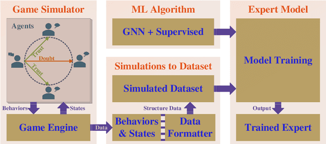 Figure 3 for Large Language Models Need Consultants for Reasoning: Becoming an Expert in a Complex Human System Through Behavior Simulation