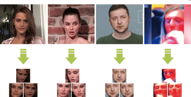 Figure 2 for Deepfake Detection: A Comprehensive Study from the Reliability Perspective