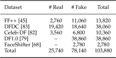 Figure 4 for Deepfake Detection: A Comprehensive Study from the Reliability Perspective