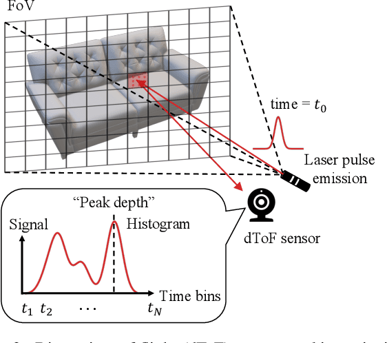 Figure 2 for Consistent Direct Time-of-Flight Video Depth Super-Resolution