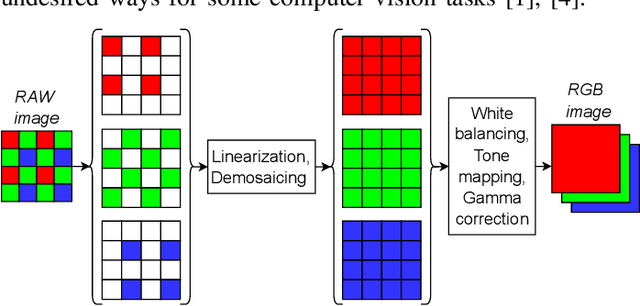 Figure 1 for Raw Instinct: Trust Your Classifiers and Skip the Conversion