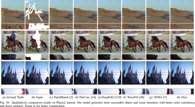 Figure 2 for Learning to Scale Temperature in Masked Self-Attention for Image Inpainting