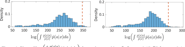 Figure 4 for Understanding Augmentation-based Self-Supervised Representation Learning via RKHS Approximation