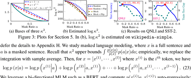 Figure 3 for Understanding Augmentation-based Self-Supervised Representation Learning via RKHS Approximation