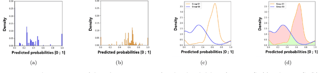 Figure 1 for Is Your Model "MADD"? A Novel Metric to Evaluate Algorithmic Fairness for Predictive Student Models