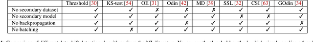 Figure 2 for Monitoring and Adapting ML Models on Mobile Devices