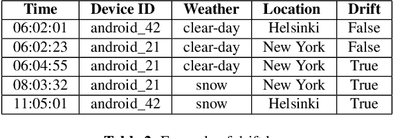 Figure 4 for Monitoring and Adapting ML Models on Mobile Devices