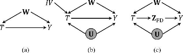 Figure 1 for Causal Effect Estimation with Variational AutoEncoder and the Front Door Criterion