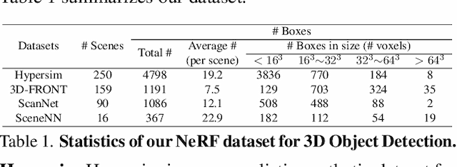 Figure 2 for NeRF-RPN: A general framework for object detection in NeRFs