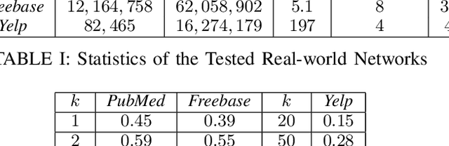 Figure 3 for Heterogeneous Graph Sparsification for Efficient Representation Learning