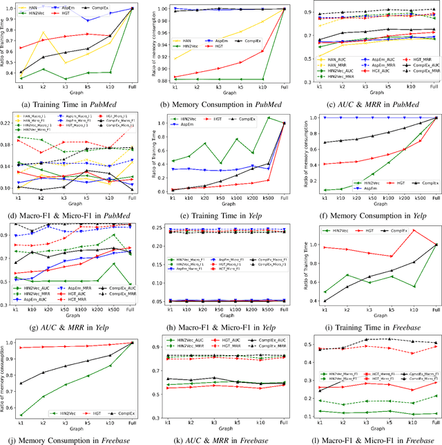 Figure 1 for Heterogeneous Graph Sparsification for Efficient Representation Learning