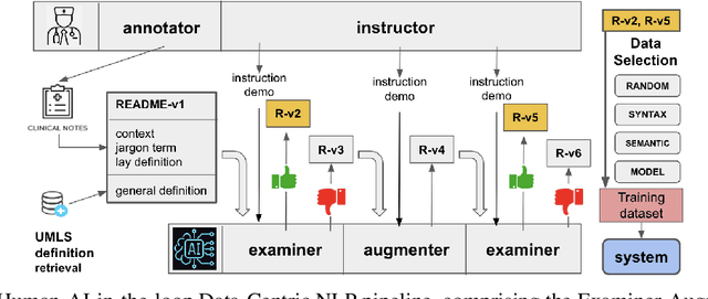 Figure 2 for README: Bridging Medical Jargon and Lay Understanding for Patient Education through Data-Centric NLP