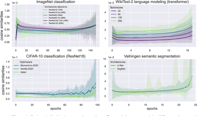 Figure 1 for No Wrong Turns: The Simple Geometry Of Neural Networks Optimization Paths