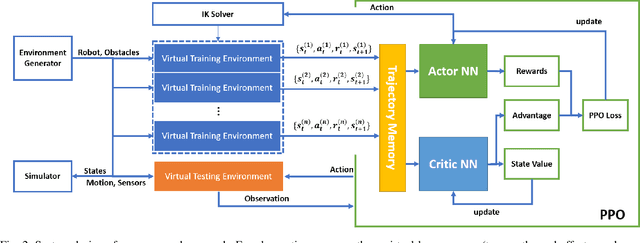 Figure 2 for Deep-Reinforcement-Learning-based Path Planning for Industrial Robots using Distance Sensors as Observation
