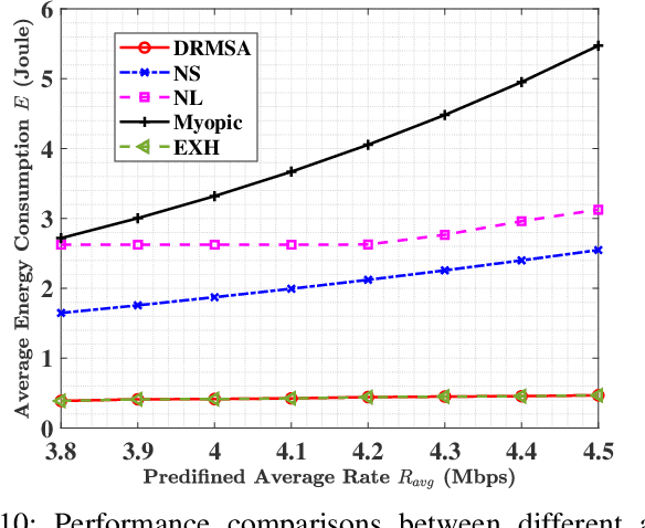 Figure 2 for Online Resource Allocation for Semantic-Aware Edge Computing Systems