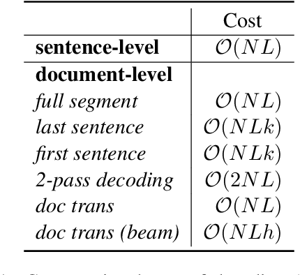 Figure 1 for On Search Strategies for Document-Level Neural Machine Translation