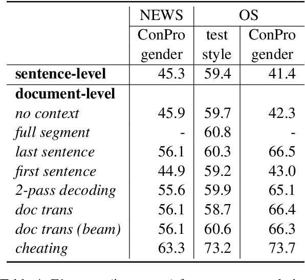 Figure 4 for On Search Strategies for Document-Level Neural Machine Translation