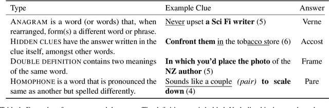 Figure 2 for Are LLMs Good Cryptic Crossword Solvers?