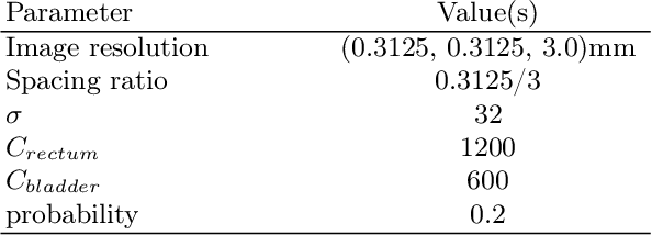 Figure 4 for Anatomy-informed Data Augmentation for Enhanced Prostate Cancer Detection