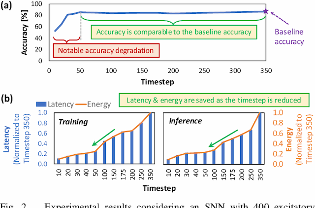 Figure 3 for TopSpark: A Timestep Optimization Methodology for Energy-Efficient Spiking Neural Networks on Autonomous Mobile Agents