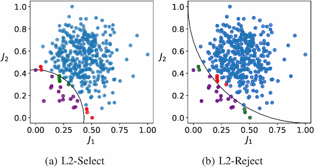 Figure 4 for DADO -- Low-Cost Selection Strategies for Deep Active Design Optimization