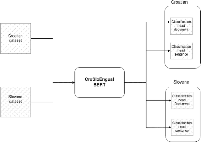 Figure 1 for CroSentiNews 2.0: A Sentence-Level News Sentiment Corpus