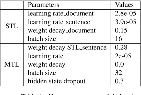 Figure 4 for CroSentiNews 2.0: A Sentence-Level News Sentiment Corpus