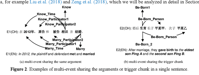 Figure 3 for Judicial Intelligent Assistant System: Extracting Events from Divorce Cases to Detect Disputes for the Judge